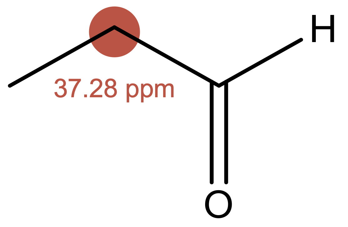 Experimental assignment 37.28 ppm