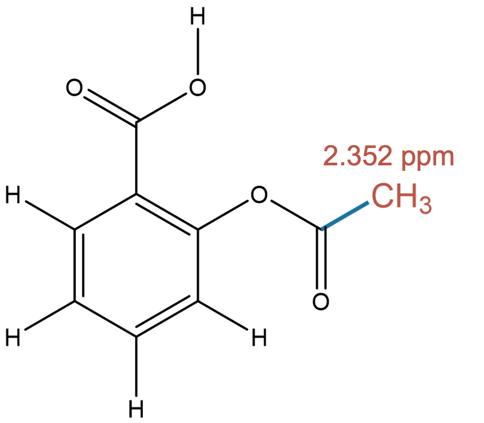 Experimental assignment 2.352 ppm