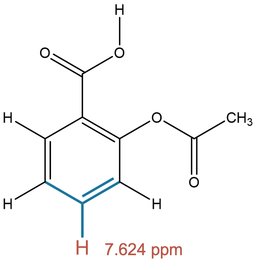 Experimental assignment 7.624 ppm