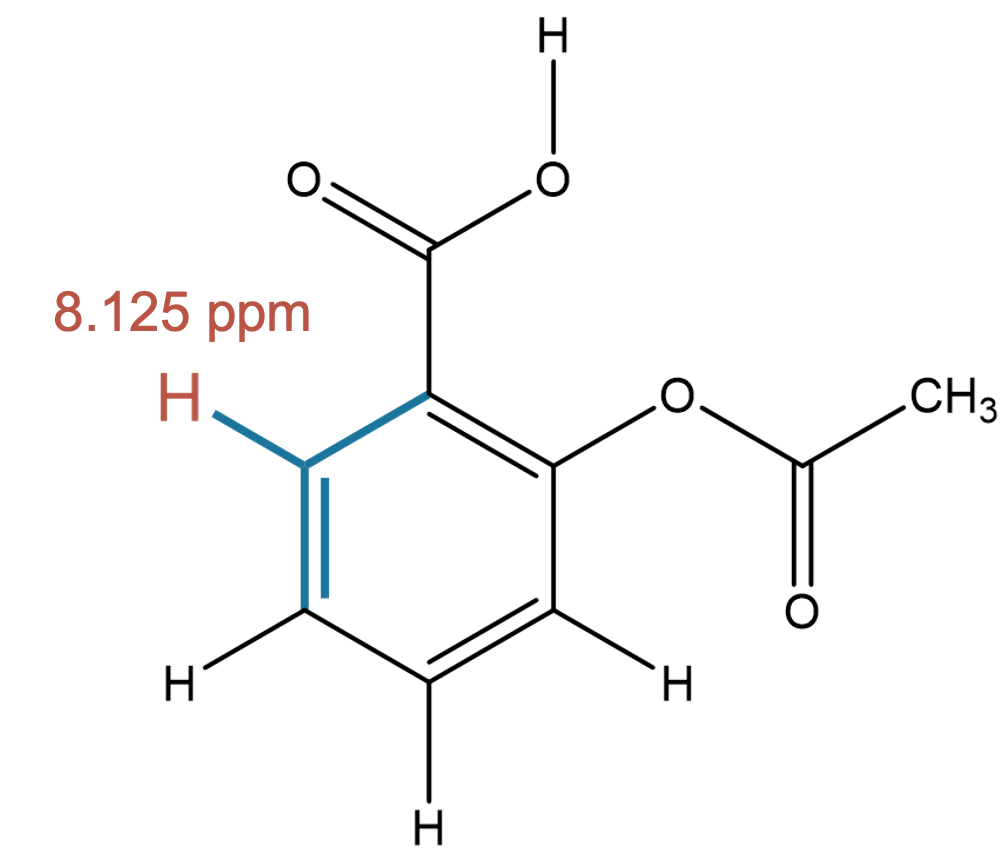 Experimental assignment 8.125 ppm