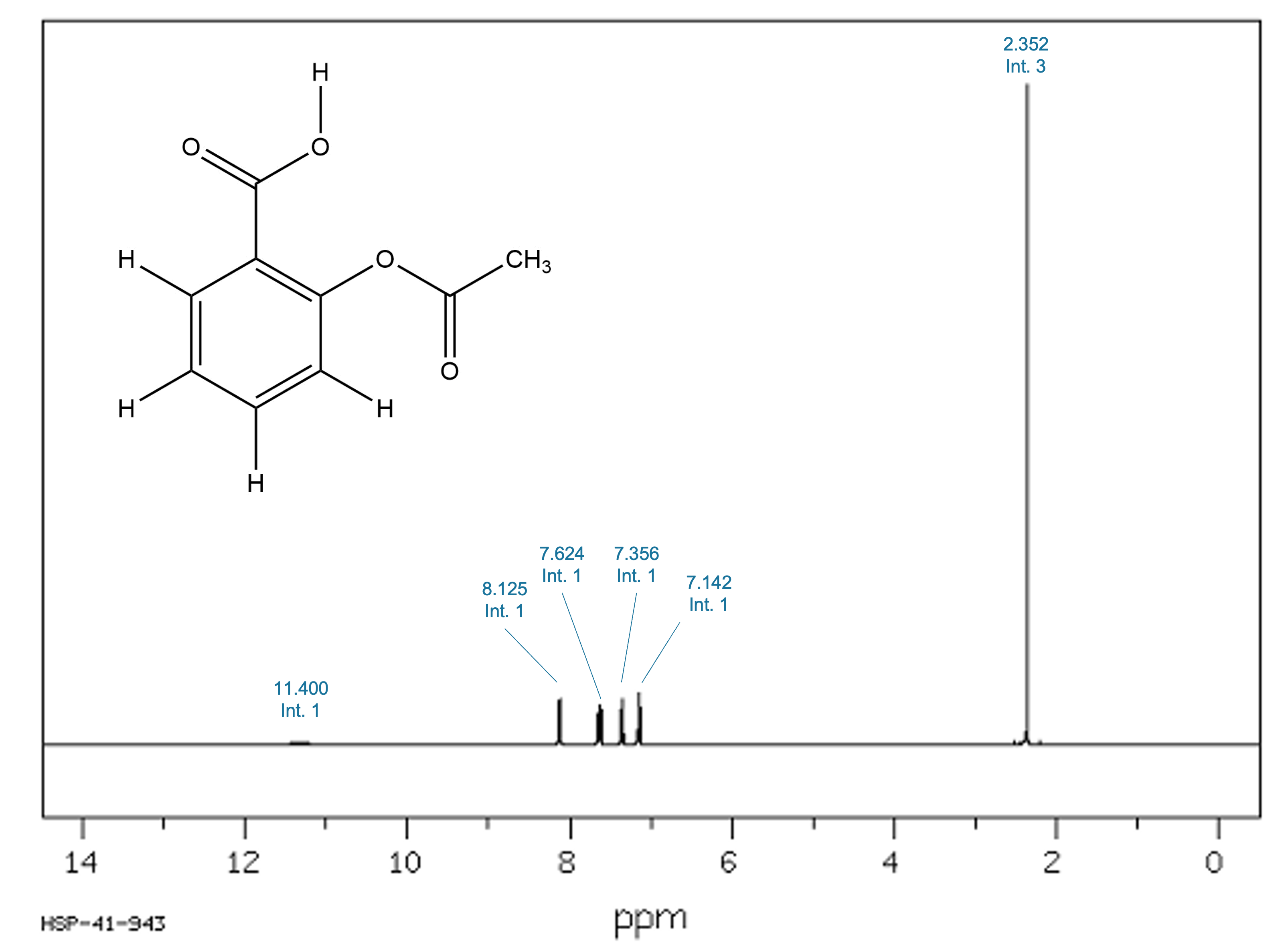 Aspirin ¹H-NMR spectrum