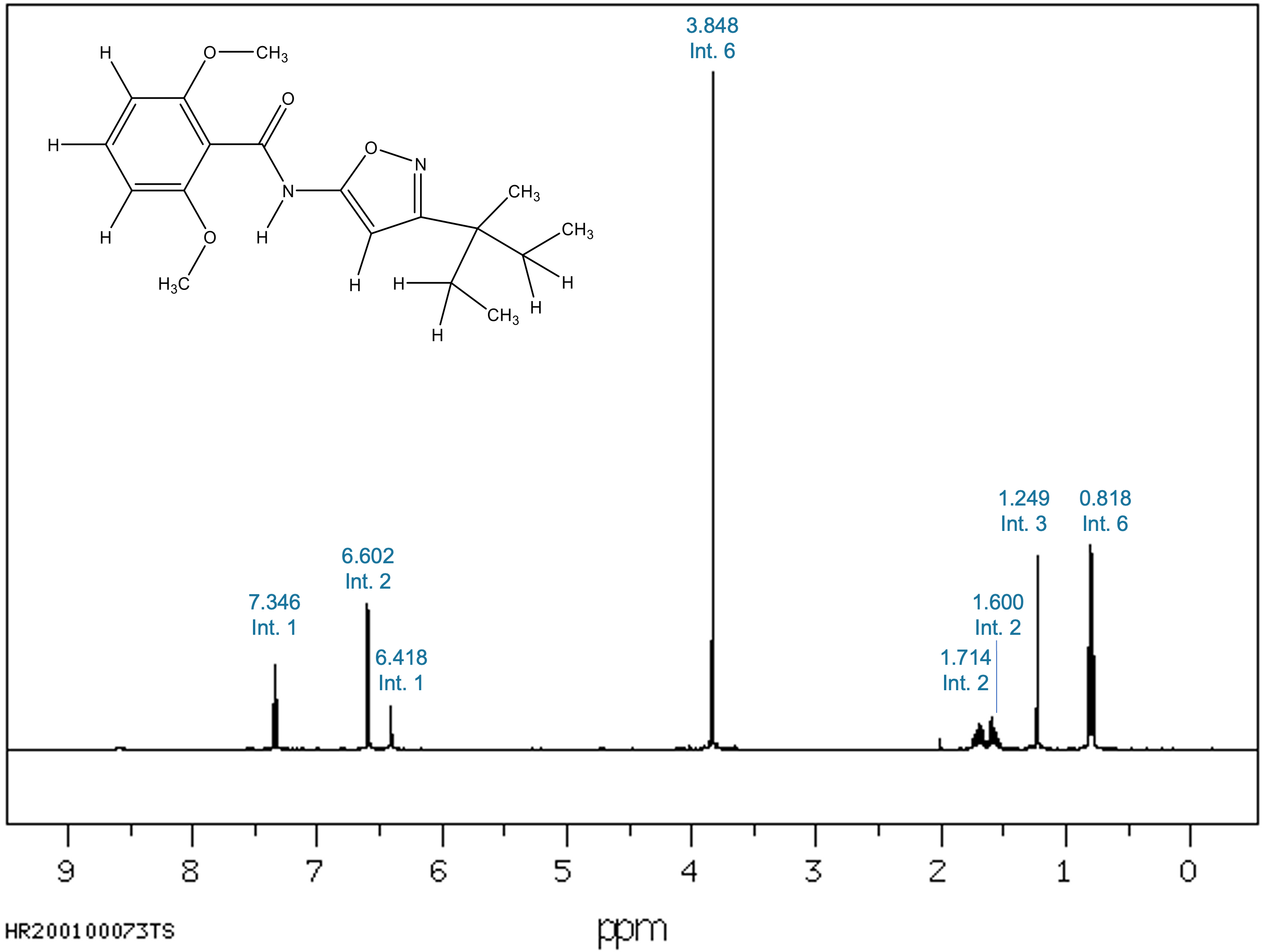 Isoxaben ¹H-NMR spectrum