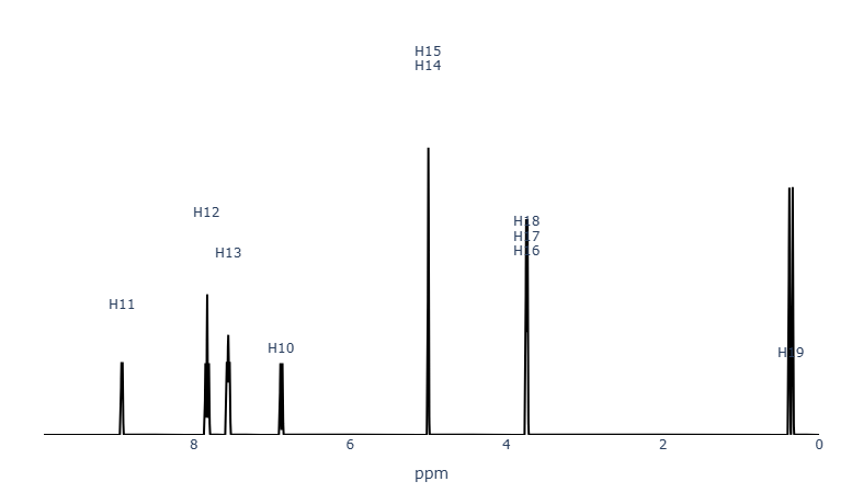 2-aminopyridine ¹H-NMR in methanol