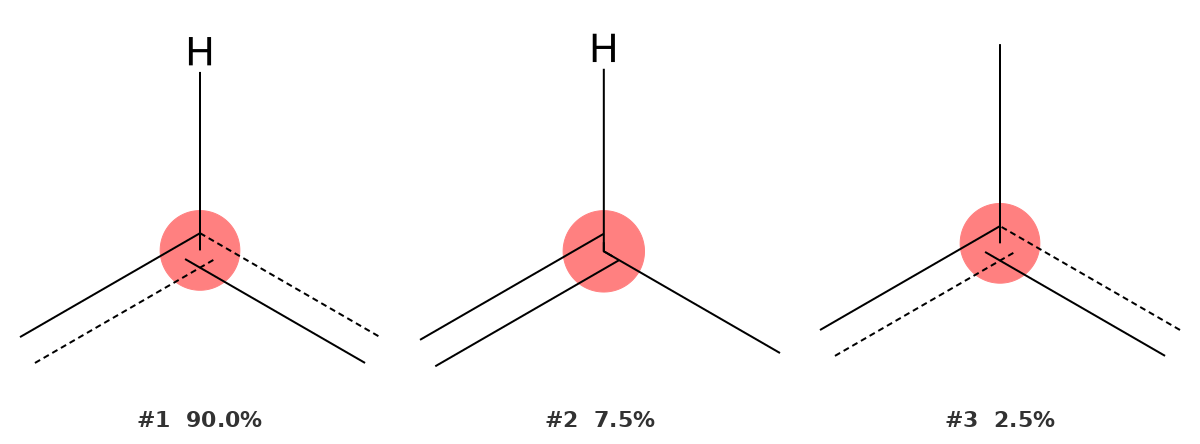 MID ¹³C peak identifier result for 135.62 ppm showing aromatic C-H as top result at 90.0%