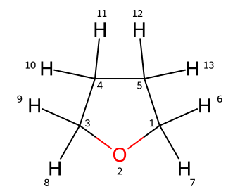 How to Use the ¹H-NMR Peak Identifier: A Complete Worked Example